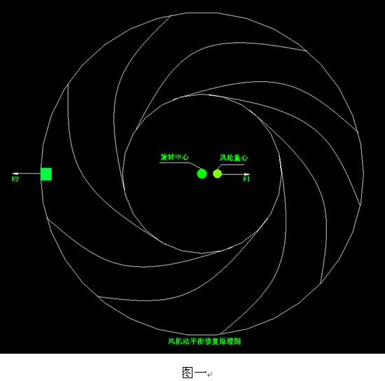 風(fēng)機(jī)現(xiàn)場(chǎng)動(dòng)平衡概述