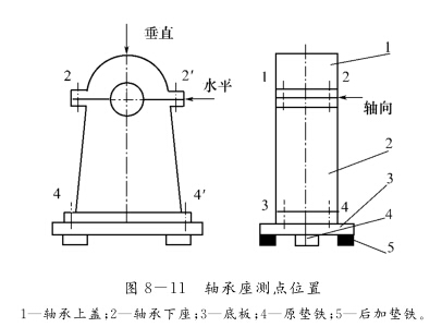 汽輪發(fā)電機(jī)組振動分析