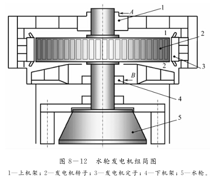 水輪機(jī)組的動(dòng)平衡特點(diǎn)是什么？