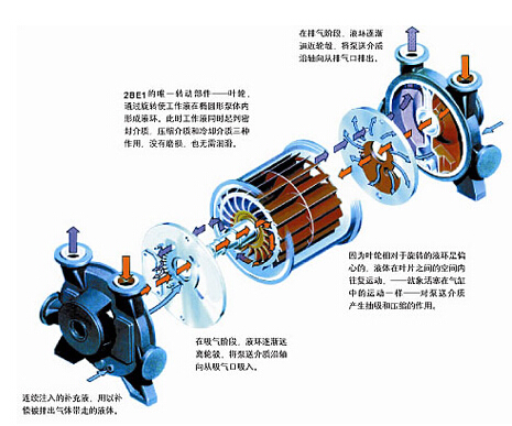 防止汽輪機軸承斷油燒瓦的方法