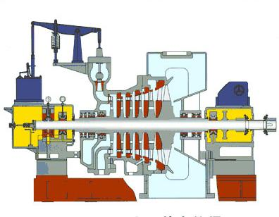 汽輪機(jī)分類(lèi)