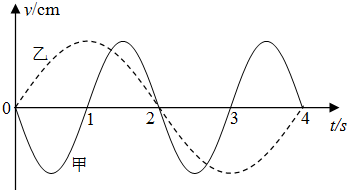 簡諧運(yùn)動(dòng)的幾件小事