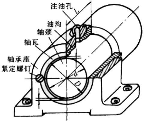 什么是旋轉(zhuǎn)機(jī)械