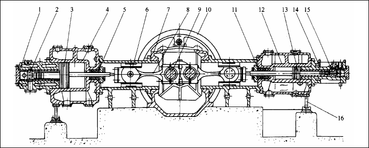往復(fù)式壓縮機的主機組成