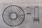 汽輪發(fā)電機組結構特點