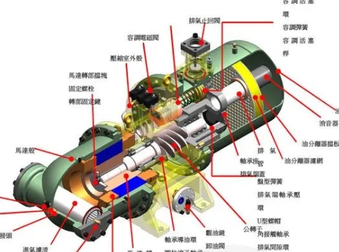 壓縮機(jī)的主要結(jié)構(gòu)及其工作原理與特點