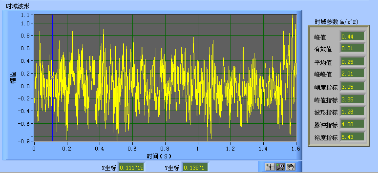 LC810現(xiàn)場動(dòng)平衡系統(tǒng)數(shù)據(jù)