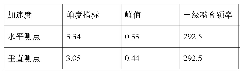 LC810現(xiàn)場動(dòng)平衡系統(tǒng)數(shù)據(jù)