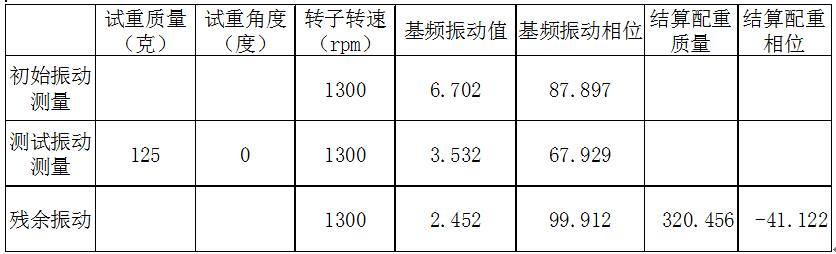 現(xiàn)場(chǎng)動(dòng)平衡數(shù)據(jù)