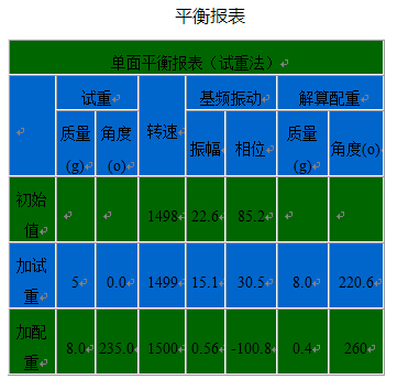 故障診斷分析儀動(dòng)平衡報(bào)表