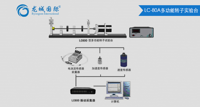 LC-80A型多功能轉(zhuǎn)子試驗(yàn)臺