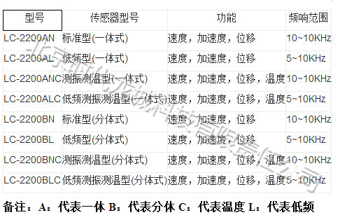 LC-2200測(cè)振儀型號(hào)選擇