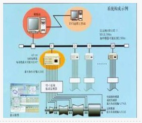 LC-9000系列機械設(shè)備在線監(jiān)測故障診斷專家系統(tǒng)