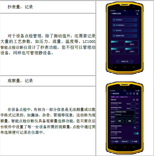 各種抄表量，觀察量記錄，實(shí)現(xiàn)數(shù)據(jù)云存儲(chǔ)，實(shí)現(xiàn)數(shù)據(jù)化管理設(shè)備狀態(tài)