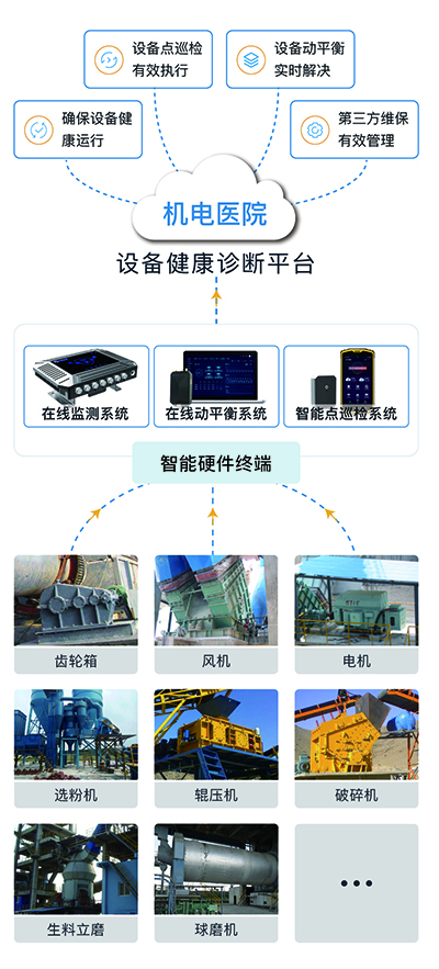 設(shè)備健康管理系統(tǒng)的組成