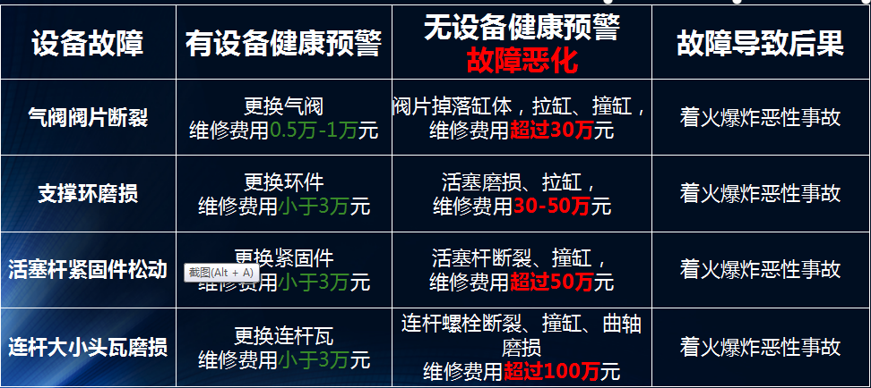 龍城國際設(shè)備健康管理對于企業(yè)的意義，以氫氣往復(fù)式壓縮機(jī)舉例