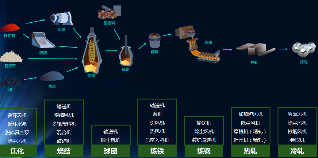 設(shè)備健康管理 鋼鐵廠設(shè)備看護(hù)